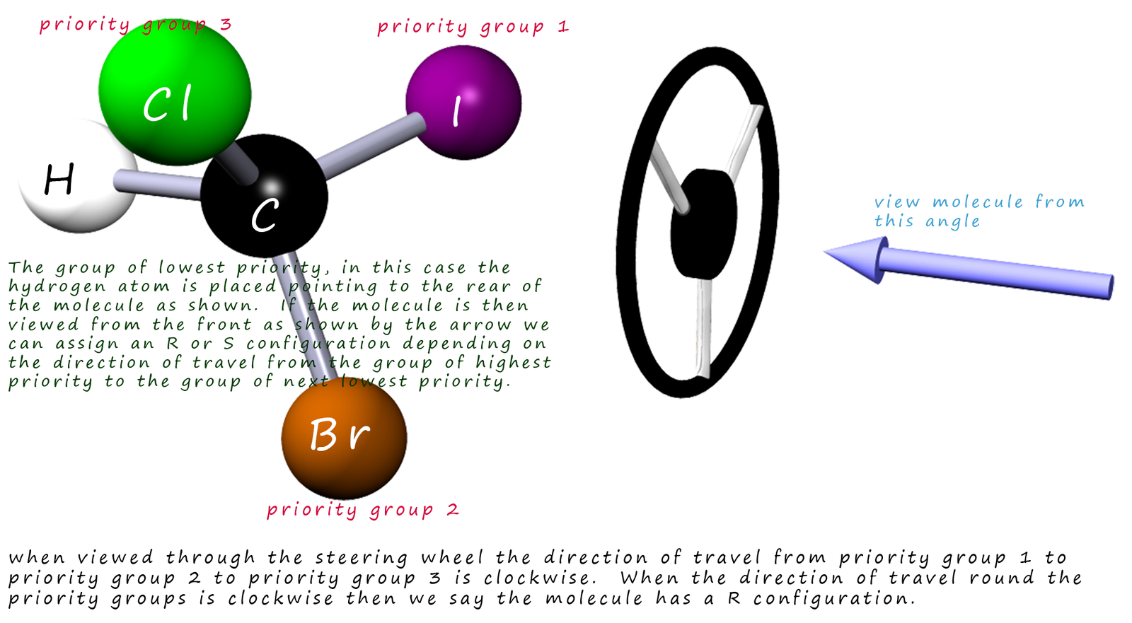 Stereoisomers